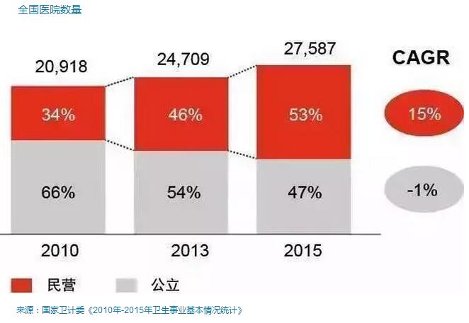 康益恒科技全國數據數據統(tǒng)計